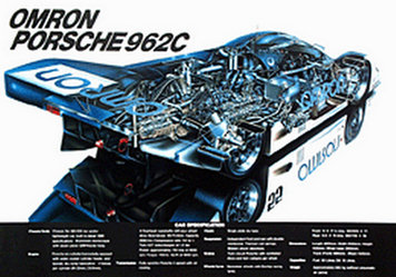 Anonym - Omron Porsche 962C